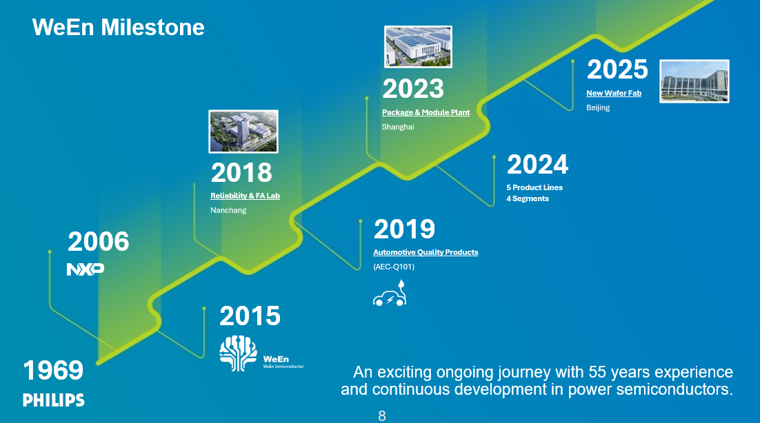 Laatste bedrijfsblogs Trends en technologische grenzen van siliciumcarbide in de krachtelektronica