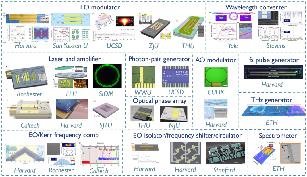 Laatste bedrijfsblogs Why Thin-Film Lithium Niobate (LNOI) Could Become the Key Platform for AI Optical Interconnects