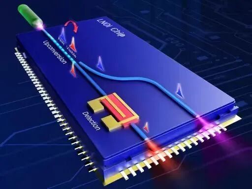 Laatste bedrijfsblogs Thin-film lithiumniobate (TFLN): een belangrijk materiaal voor de toekomst van CPO en ultra-hoge snelheid optische interconnecties