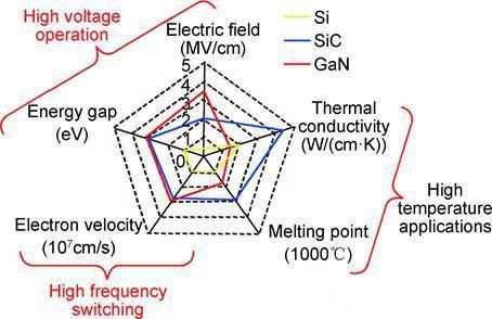 Laatste bedrijfsblogs Why Silicon Carbide (SiC) Is Transforming the Future of Power Semiconductors